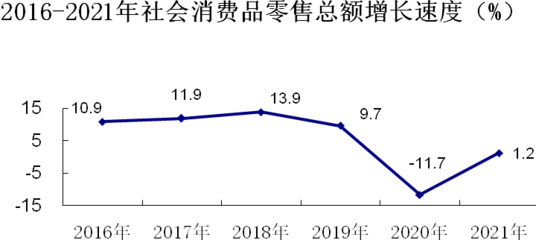 橫州市2021年紡織品及針織品零售行業(yè)經(jīng)濟與社會發(fā)展分析