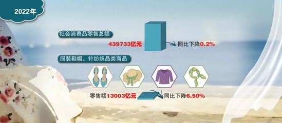 業績預告發布，服裝企業2022全年成績單成色如何？